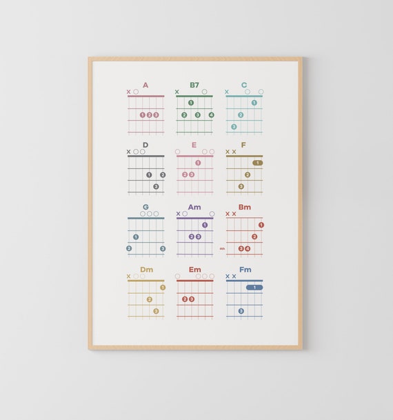 Beginner Guitar chords Poster, fingering chart, Guitar Chords for kids, Music Education, Music Theory, music poster, guitar poster