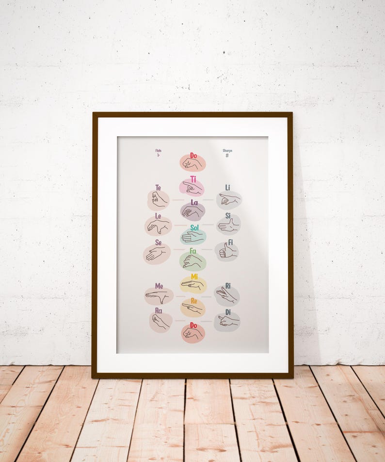 Chromatic Scale Solfege Hand Signs Poster: Music Classroom Decor ...