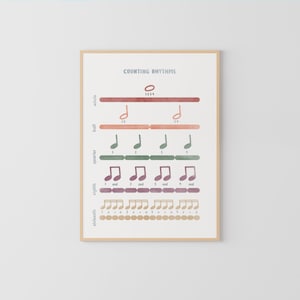 Counting Rhythm, Music Note Value, Music Classroom Poster, Educational Poster, Music Theory Poster, music poster, Montessori Poster