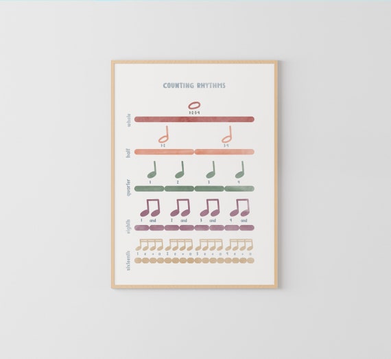 Counting Rhythm, Music Note Value, Music Classroom Poster, Educational Poster, Music Theory Poster, music poster, Montessori Poster