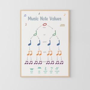 Music Note Value, Music Theory, Music Education, Symbols Notes, Rests, Beats, Music colour, music poster