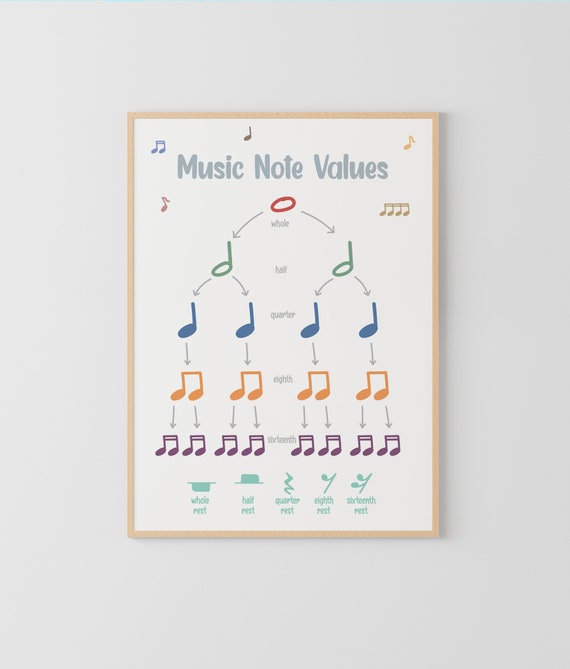 Music Note Value, Music Theory, Music Education, Symbols Notes, Rests, Beats, Music colour, music poster