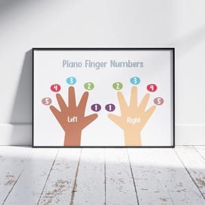 May include: A framed print titled "Piano Finger Numbers" shows illustrations of hands with numbered fingers. The left hand is brown, and the right hand is beige. Each finger is labelled with a number from 1 to 5 in various colours.