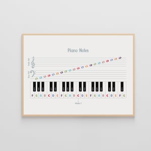 Truco para las teclas del piano, Educación musical, Notas musicales para piano, Póster Montessori
