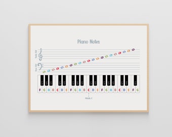 May include: A white and black piano keyboard with the notes labeled in color. The notes are also shown on a musical staff above the keyboard. The text "Piano Notes" is at the top of the image. The text "Middle C" is below the keyboard.