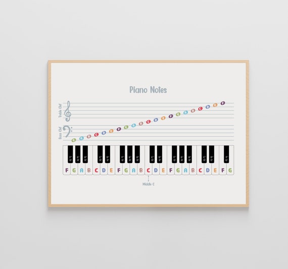 Piano Keys Cheat, Music Education, Piano Music Note, Montessori Poster