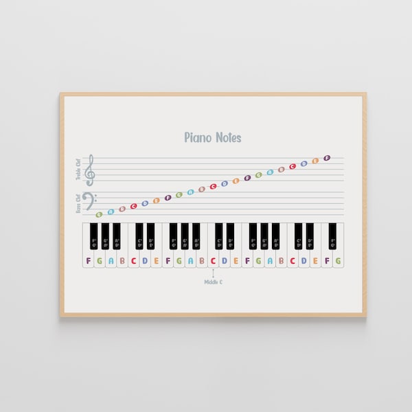 Piano Note Poster for Beginners, Piano Keys Cheat Sheet, Music Education, Piano Notes Guide, Piano Student Printable, Montessori Poster