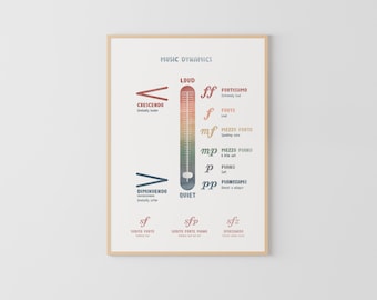 Póster de dinámica musical: Decoración Montessori para el aula (Descarga digital)