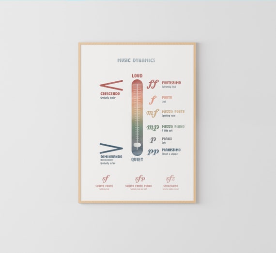 Music Dynamics Poster, Music Education, Music Theory, Music Classroom, Montessori Poster, dynamics in music