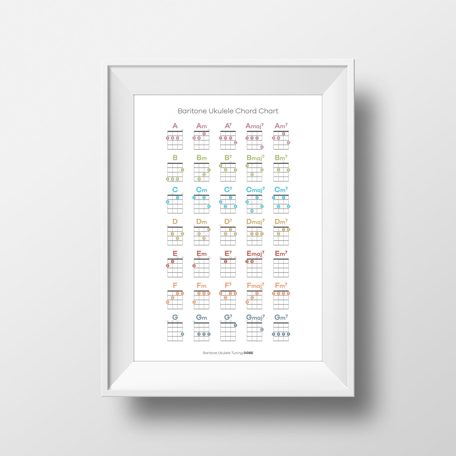 Ukulele Chords Poster, Music Education, Baritone Ukulele, Music