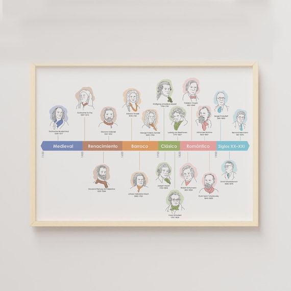 Classical Music Era Poster, Classical Music Period, Music Poster, Composer poster, Mozart, Beethoven, Bach, Montessori Poster