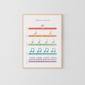 Compter le rythme, Valeur de la note de musique, Éducation musicale, Théorie de la musique, Poster Montessori