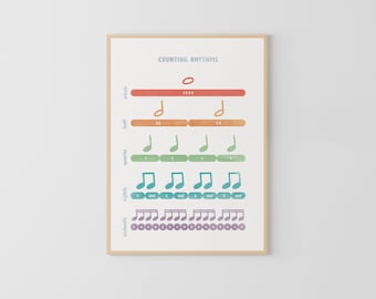 Räknerytmposter, utskrivbar musikteoritabell, Montessorimusikdekor, digital nedladdning