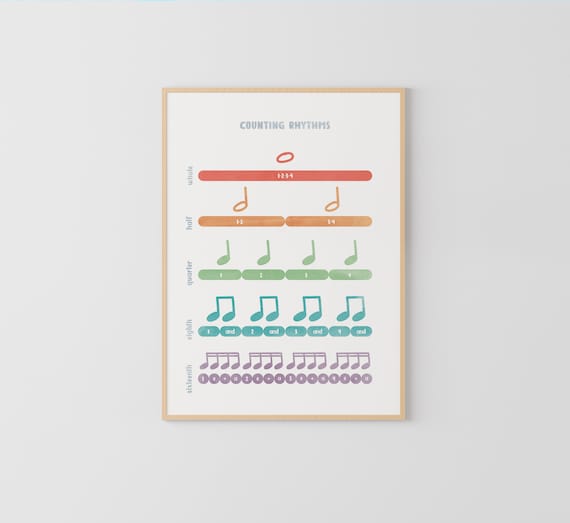 Counting Rhythm, Music Note Value, Music Education, Music Theory, Montessori Poster