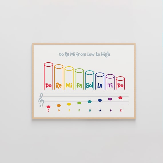 Do Re Mi from Low to High Poster, Color Coded Pitch Tubes, Solfege Music Classroom Chart, Printable Music Teacher Aid