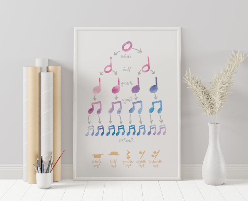 May include: A watercolor illustration of musical notes in a tree diagram. The notes are color-coded from pink to blue. The diagram shows the relationship between whole, half, quarter, eighth, and sixteenth notes. The bottom of the image shows the corresponding rests for each note.