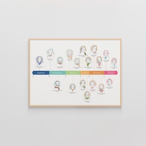 Poster dell'era della musica classica / Compositori classici / Decorazione murale Mozart, Beethoven e Bach / Stampa musicale Montessori