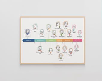 May include: A timeline of composers from the Medieval period to the 20th-21st century. The timeline includes portraits of composers such as Johann Sebastian Bach, Wolfgang Amadeus Mozart, Ludwig van Beethoven, and Johannes Brahms. The timeline is color-coded by musical period.