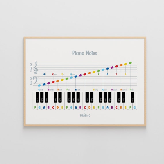 Piano Theme Image With Solfege Musical Notesmusic Theory Colorful