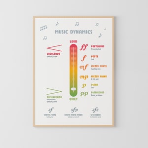 Music Dynamics Poster, Music Education, Music Note Value, Music Classroom, Music Theory Poster, Montessori Poster, dynamics in music