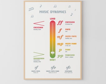 May include: A framed print titled "Music Dynamics" features a thermometer-style graphic illustrating musical volume levels from quiet to loud. The print includes musical notation symbols and terms like "Crescendo" and "Diminuendo."