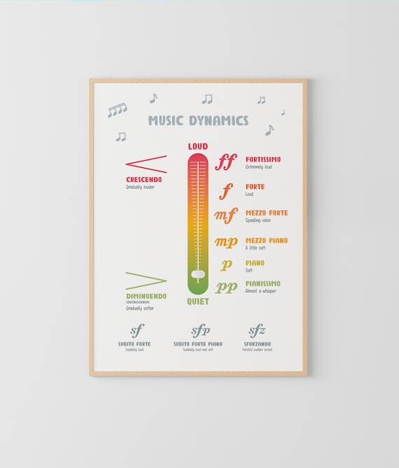 Music Dynamics Poster, Music Education, Music Note Value, Music Classroom, Music Theory Poster, Montessori Poster, dynamics in music