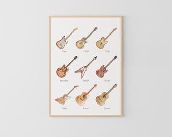 Wydruk z typami pudełek gitarowych, grafika ścienna z gitarą, dekoracja studia muzycznego, prezent dla gitarzysty, pobieranie cyfrowe
