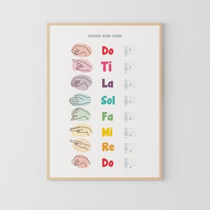 Solfege Handschilder, Musikunterricht, Chorleiter, Chor Print, MusikTheorie, Lernposter,