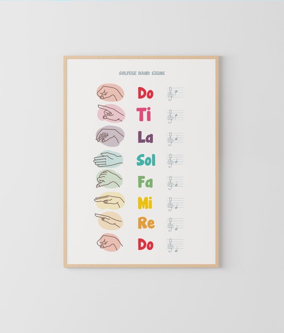 Solfege Hand Signs, Music Classroom, Choir Director, Chorus Print, Music Theory, Educational Poster,