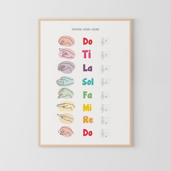 Solfege Hand Signs Rainbow Poster, Music Classroom, Educational Poster, Music Theory, Music note value, music poster