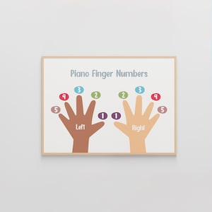 May include: A framed print titled "Piano Finger Numbers" shows two hands, one brown and one tan, with numbered fingers. The numbers are in various colours, including blue, green, and red, indicating finger placement for piano playing.