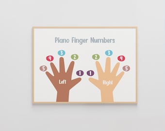 Puede incluir: Una impresión enmarcada titulada "Piano Finger Numbers" presenta ilustraciones de dos manos, una marrón y otra bronceada, con dedos numerados. Los números son de varios colores, incluyendo azul, verde y rojo, indicando la colocación de los dedos para tocar el piano.