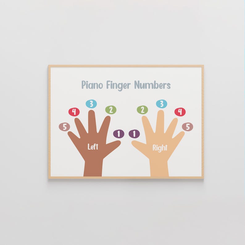 May include: A framed print titled "Piano Finger Numbers" shows two hands, one brown and one tan, with numbered fingers. The numbers are in various colours, including blue, green, and red, indicating finger placement for piano playing.