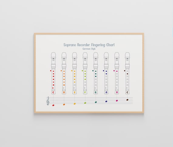Recorder Color Music Notes, German Style, Recorder Finger Chart, Beginner-Friendly & Easy Songs for Children