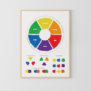 Círculo cromático, tabla de colores, lámina educativa para principiantes, póster Montessori, imprimible para el hogar y la escuela, y decoración para el aula.