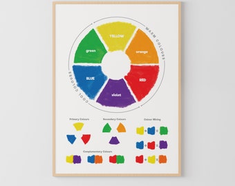 May include: A color wheel chart showing primary, secondary, and complementary colors. The chart is divided into warm and cool colors. The text on the chart reads: "Cool Colors", "Warm Colors", "Primary Colors", "Secondary Colors", "Color Mixing", and "Complementary Colors".