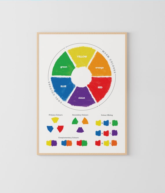Colour Wheel, Colour Chart, Educational Print for Beginners, Montessori Poster, Home School Printable & Classroom Decor
