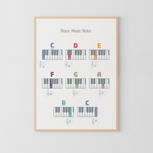 Poster con note musicali per pianoforte - Arte murale educativa per insegnanti, decorazione per aule di musica, apprendimento del pianoforte per principianti, tabella teorica,