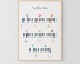 Póster de notas musicales para piano: Tabla de teoría musical para principiantes (descarga digital)