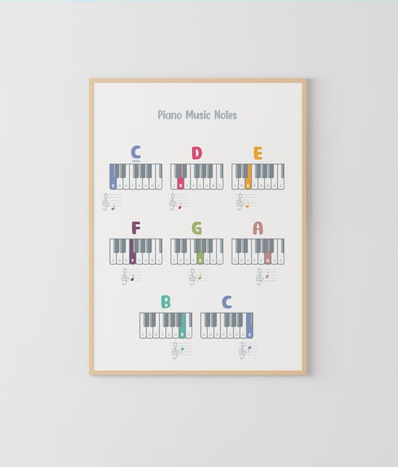 Piano Music Notes Poster - Educational Wall Art for Teachers, Music Classroom Decor, Beginner Piano Learning, Theory Chart,