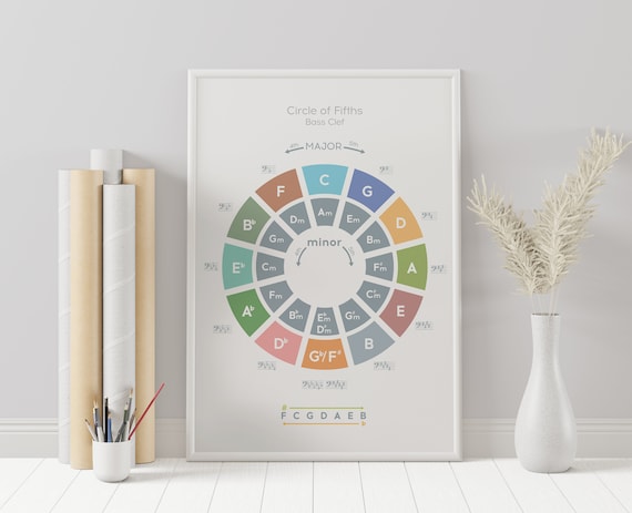 Circle of Fifths, Bass Clef Poster, Bass Guitar Theory, Music Education, Teacher aid, Chord Chart, music poster, cello lesson
