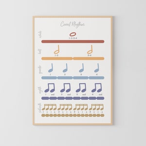 Counting Rhythm, Music Note Value, Music Classroom Poster, Educational Poster, Music Theory Poster, music poster