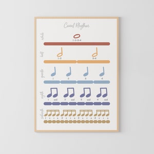 Counting Rhythm Poster | Music Note Value and Theory | Educational Music Classroom Decor | Music Wall Art for Teachers