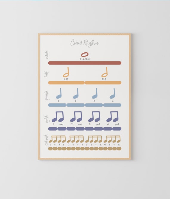Counting Rhythm Poster | Music Note Value and Theory | Educational Music Classroom Decor | Music Wall Art for Teachers