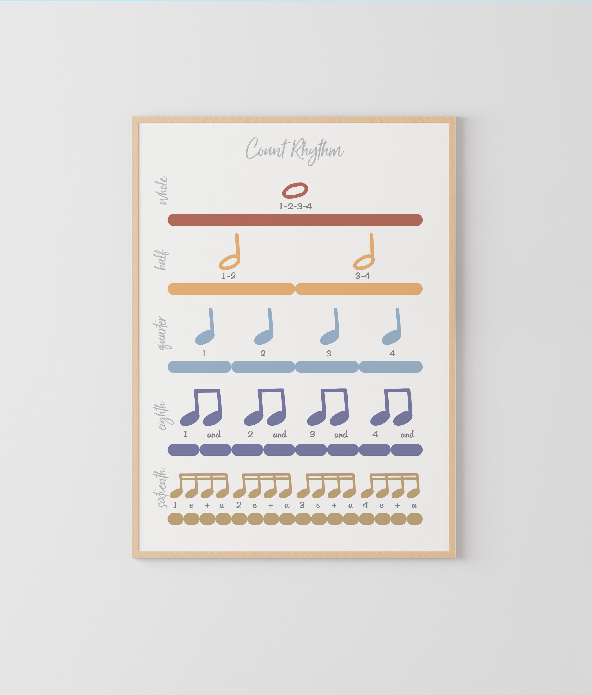Counting Rhythm Music Theory Poster Music Note Value Music Classroom Poster Educational Poster music poster