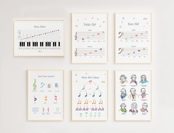 Music Theory, Piano Lesson Prints, Piano Theory, Music Room Decor, Digital Download
