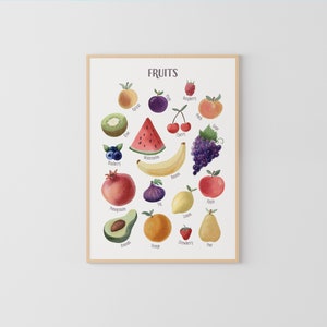 Colorful Fruit Learning Poster, Watercolor Classroom Decor - Montessori Educational Art, Rainbow Fruit Print for Nursery and Playroom