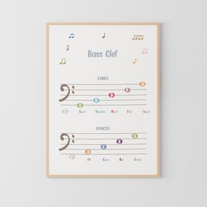 Notas en clave de fa, educación musical, teoría del bajo, aula de música, póster Montessori, sala de piano