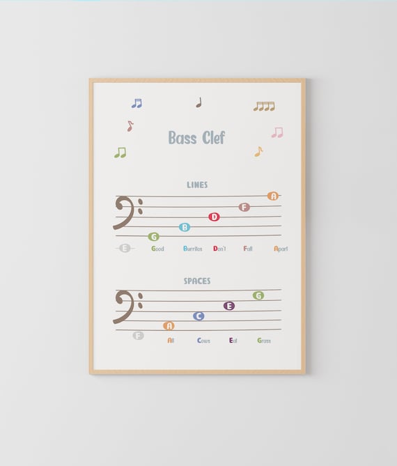 Bass Clef Notes, Music Education, Bass Theory, Music Classroom, Montessori Poster, Piano Room