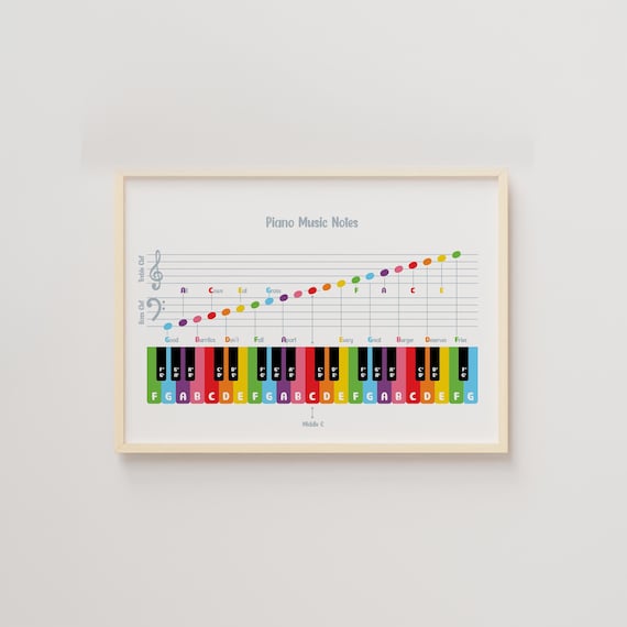 Piano Music Notes Poster: Mnemonic Learning Aid (Digital Download)